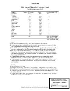 GX1062 - PRR Market Shares by Customer Count : U.S. v Bazaarvoice, Inc.