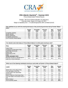 CRA Atlantic Quarterly® – Summer 2010 Prince Edward Island Political Results Sample: 304 Prince Edward Islanders (18 years plus)