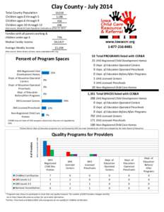 Clay County - July 2014 Total County Population Children ages 0 through 5 Children ages 6 through 9 Children ages 10 through 12