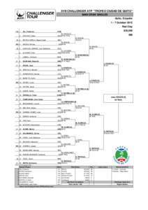 Challenger Ciudad de Guayaquil – Doubles / Seguros Bolívar Open Pereira – Singles