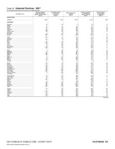 2007 Census of Agriculture Alabama[removed]