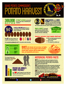 Idaho Potato Commission’s  POTATO HARVEST ,[removed]acres