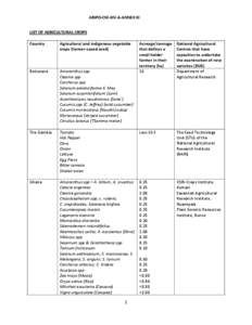 Microsoft Word - ARIPO-CM-XIV-8-ANNEX III-LIST OF AGRICULTURAL CROPS[removed]