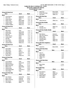 Xpress Timing - Contractor License  Women 100 Meter Dash Name Finals 1