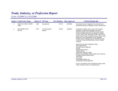 Trade, Industry, or Profession Report From[removed]To[removed]Region Credit Union Name Charter # TIP Type