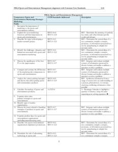 FBLA Sports and Entertainment Management alignment with Common Core Standards  Competency: Sports and Entertainment Marketing/Strategic Marketing Tasks