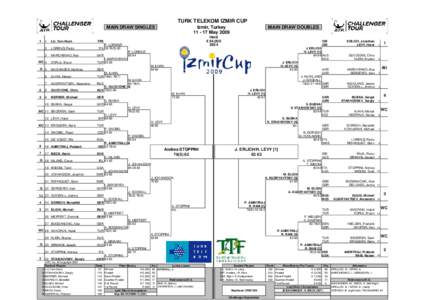 Türk Telecom İzmir Cup – Doubles / Türk Telecom İzmir Cup – Singles