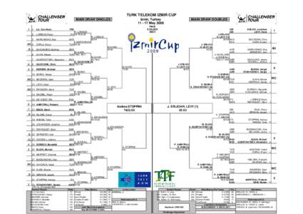 TURK TELEKOM IZMIR CUP MAIN DRAW SINGLES 1