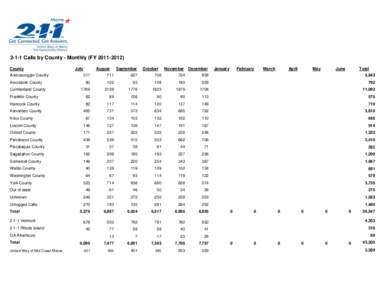 2-1-1 Calls by County - Monthly (FY[removed]County Androscoggin County Aroostook County Cumberland County