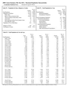 2000 Census Summary File One (SF1) - Maryland Population Characteristics Community Statistical Area: Allendale/Irvington/S. Hilton  Table P1 : Population by Race, Hispanic or Latino