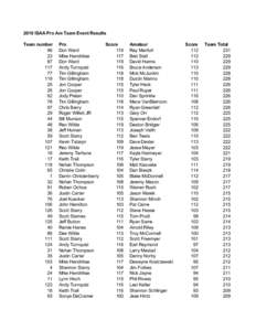 2010 ISAA Pro Am Team Event Results Team number