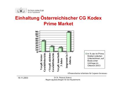Einhaltung Österreichischer CG Kodex Prime Market