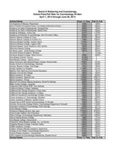 Board of Barbering and Cosmetology - School Pass/Fail Rates for Cosmetology Written[removed]