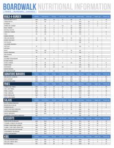 nutritional information Build-A-Burger Calories  Fat Calories