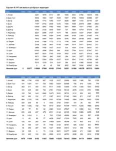 Хүснэгт 9.14 Том малын зүй бусын хорогдол Сум 