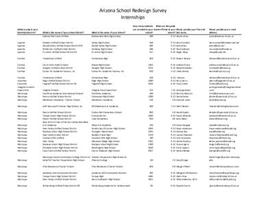 Tempe Union High School District / Maricopa County Community College District / Dysart Unified School District / Wickenburg Unified School District / Whiteriver Unified School District / Lake Havasu Unified School District / Arizona locations by per capita income / Maricopa Unified School District / Arizona / Peoria Unified School District / Scottsdale Unified School District