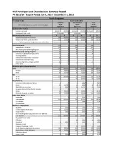 WIA Participant and Characteristics Summary Report PY[removed]Report Period July 1, [removed]December 31, 2013 Formula Funds Information is based on current contracts in place.  Youth Programs