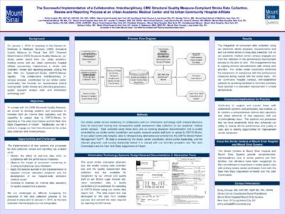 The Successful Implementation of a Collaborative, Interdisciplinary, CMS Structural Quality Measure-Compliant Stroke Data Collection, Review and Reporting Process at an Urban Academic Medical Center and its Urban Communi