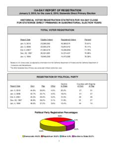 Arizona Libertarian Party / Decline to State / Libertarian Party / Voter registration / Government / Elections / Politics of California / Politics