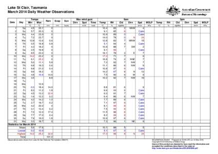 Lake St Clair, Tasmania March 2014 Daily Weather Observations Date Day