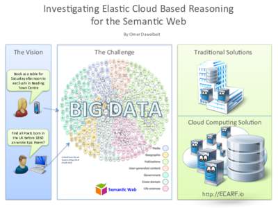 Inves&ga&ng	
  Elas&c	
  Cloud	
  Based	
  Reasoning	
   for	
  the	
  Seman&c	
  Web	
   By	
  Omer	
  Dawelbeit	
   The	
  Vision	
  