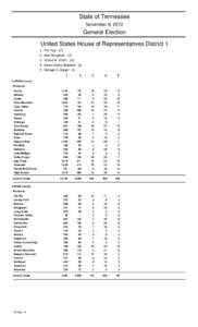 State of Tennessee November 6, 2012 General Election United States House of Representatives District[removed]Phil Roe - (R)