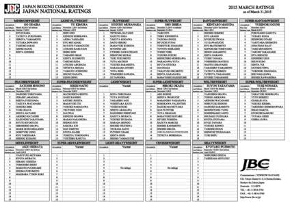 JAPAN BOXING COMMISSIONMARCH RATINGS JAPAN NATIONAL RATINGS MINIMUMWEIGHT