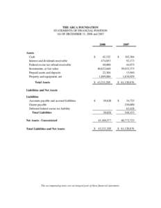 THE ARCA FOUNDATION STATEMENTS OF FINANCIAL POSITION AS OF DECEMBER 31, 2008 andAssets