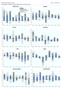 OECD Quarterly National Accounts  Paris, 11 October 2012 News Release: Contributions to OECD real GDP growth, second quarter 2012