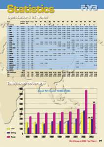 Statistics Spectators at home Country