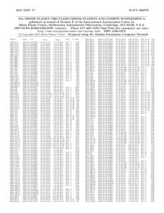 2015 MAY 17  M.P.SThe MINOR PLANET CIRCULARS/MINOR PLANETS AND COMETS SUPPLEMENT is published on behalf of Division F of the International Astronomical Union, by