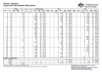 Strahan, Tasmania August 2014 Daily Weather Observations Date Day