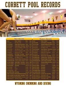 CORBETT POOL RECORDS  Men’s Records Women’s Records