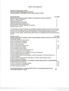 Transfer Course Agreement  Atlantic Cape Community College Associate in Applied Science in Culinary Arts Courses/Credits for UNITE HERE Local 54 Apprenticeship