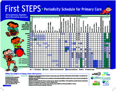 First STEPS • Periodicity Schedule for Primary Care Refer/Recommend to Dentist Fluoride (4 by 4)  Oral Evaluation