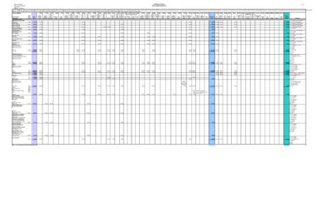 State of Alabama JEFFERSON COUNTY 1 of 3 Unified Judicial System FEE DISTRIBUTION CHART Form C-56