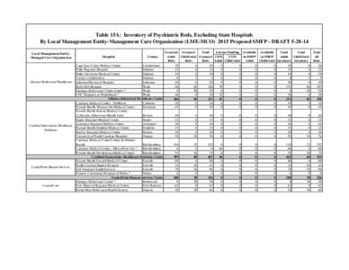 NC DHSR SHCC: Table 15A: Inventory Of Psychiatric Beds, Excluding State Hospitals, By Local Management Entity (LME)