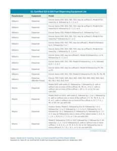 Gasket / E85 / Gilbarco Veeder-Root / O-ring / Parker Hannifin / Viton / Seal / Ethanol / Chemistry / Ethanol fuel / Petroleum products