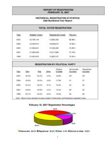 Microsoft Word - 02_historicalregstats_feb10th.doc