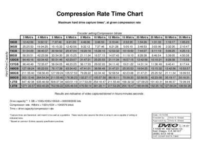 Compression chart_final.xls