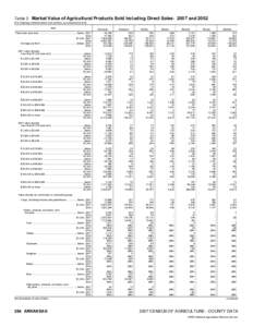 2007 Census of Agriculture Massachusetts[removed]