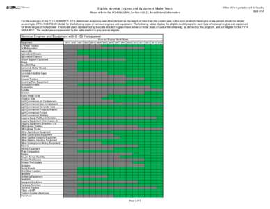 Eligible Nonroad Engines and Equipment Model Years (April 2014)