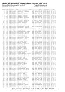 Müller „Die lila Logistik Rad Bundesliga Junioren UBergzeitfahren Ramberg, 04. Juli 2015 Tages Einzelwertung  Distance: 10.80 km