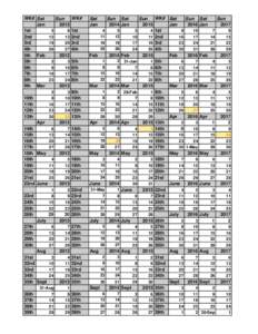 UPDATED DATE TABLExls