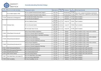 University of Ontario Institute of Technology / Association of Commonwealth Universities / Bachelor of Science / Academic degree / Faculty of Education /  Law and Social Sciences