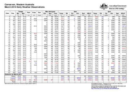Carnarvon, Western Australia March 2014 Daily Weather Observations Date Day