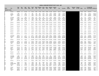 ANNUAL RIDERSHIP REPORT FOR FY[removed]Route City  Reg