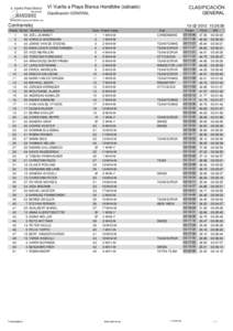 VI Vuelta a Playa Blanca Handbike (sábado)  CLASIFICACIÓN GENERAL  Clasificación GENERAL