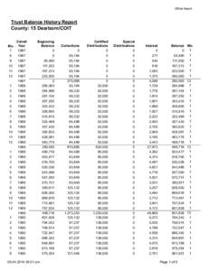 Official Report  Trust Balance History Report County: 15 Dearborn/COIT  Mo.