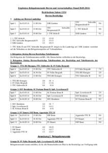 Ergebnisse Relegationsrunde Herren und Anwartschaften (Stand[removed]Bezirksebene Saison[removed]Herren Bezirksliga 1. Aufstieg zur Herren-Landesliga Spiel 1